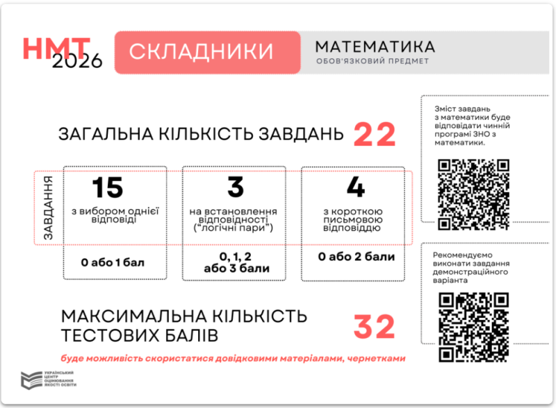 Інфографіка 2
