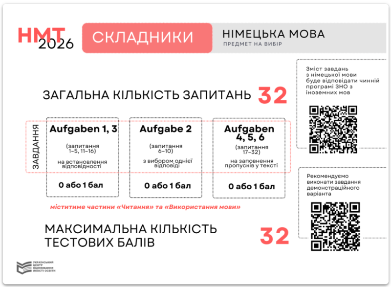 Інфографіка 5