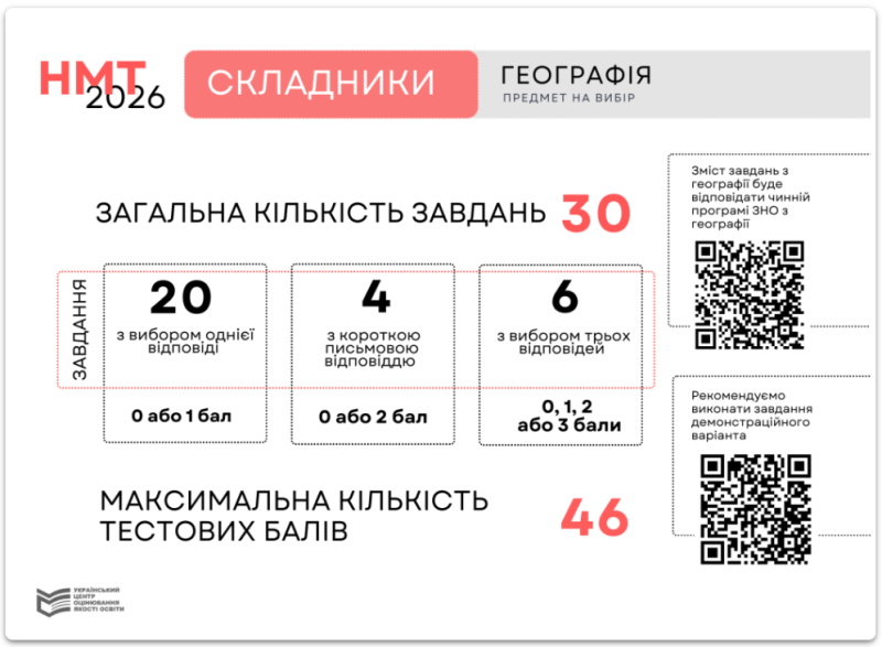 Інфографіка 8