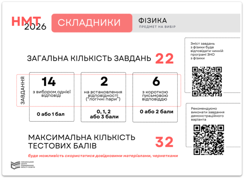 Інфографіка 9